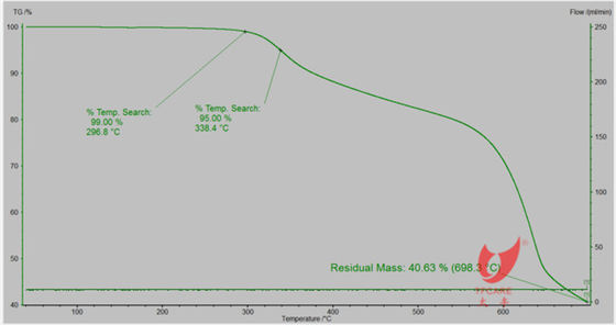 High Whiteness Ammonium Polyphosphate Retardant Viscosity 20 And PH 5.5-7.5 10% Solution For Fire Retardant Plastics
