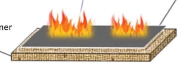 Fire Prevention Made Simple with High Active Ingredients Halogen Free Fire Retardants White Powder