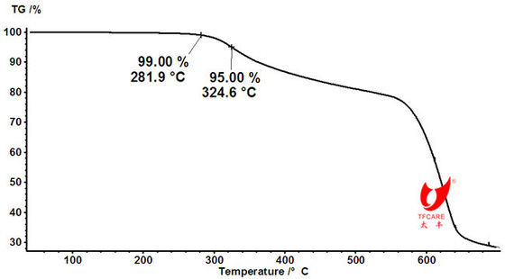 AP422 CROS484 Equal Type  AP462  Equal Type TF-MF201 Ammonium Polyphosphate